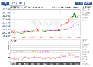 以前￥7兑100日元，现在￥5兑100日元！日元暴跌，跨境人如何做好日本市场？- 墨攻推广MOGOEC-墨攻推广MOGOEC
