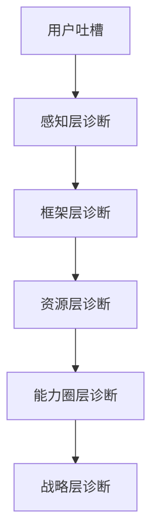 🔍 用户说