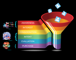 独立站转化密码:外贸老炮用「三层漏斗」让询盘暴涨300%的实操框架-墨攻推广MOGOEC