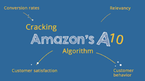 站外流量真能撬动自然排名？观察到不少新品几乎零广告，却能把大小关键词稳在首页，这背后到底是什么逻辑？-墨攻推广MOGOEC