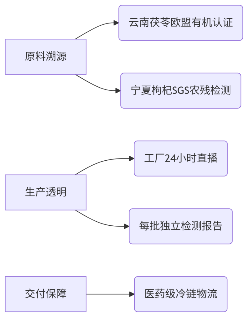 7.3 万亿美元健康市场：中国跨境卖家的新赛道