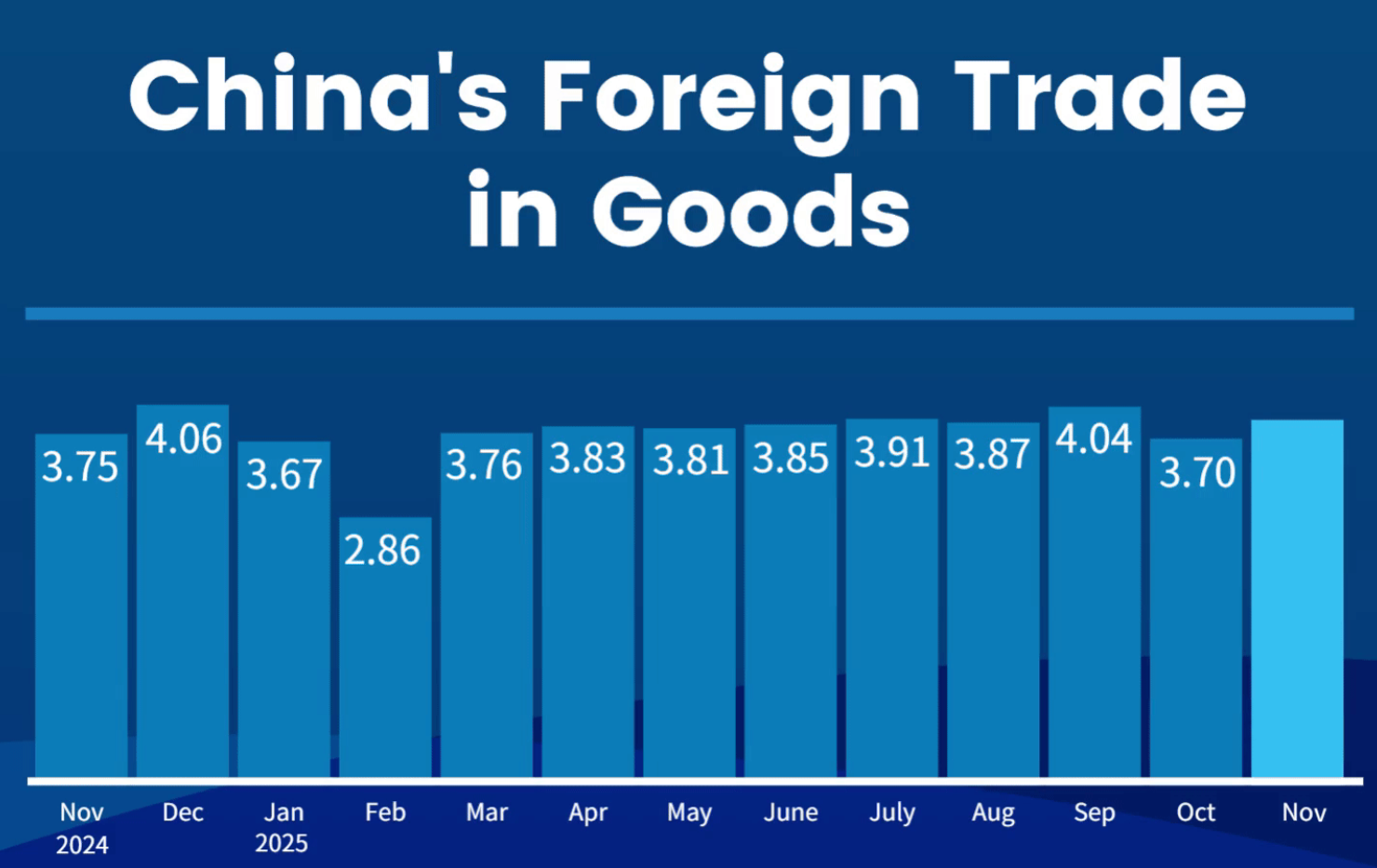 中国外贸突破41万亿,对跨境意味着什么?