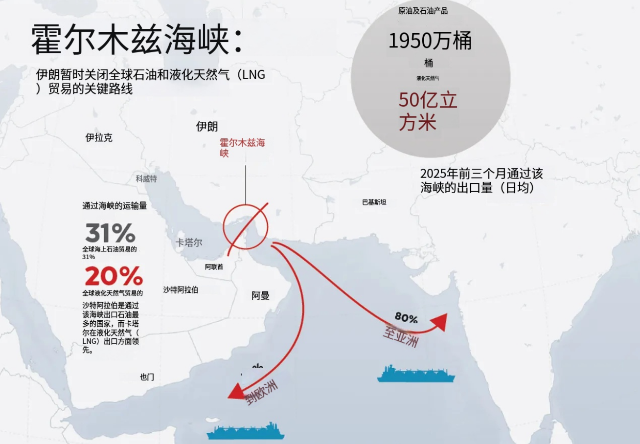 特朗普下令:全面封锁霍尔木兹!跨境生意或迎连锁风暴