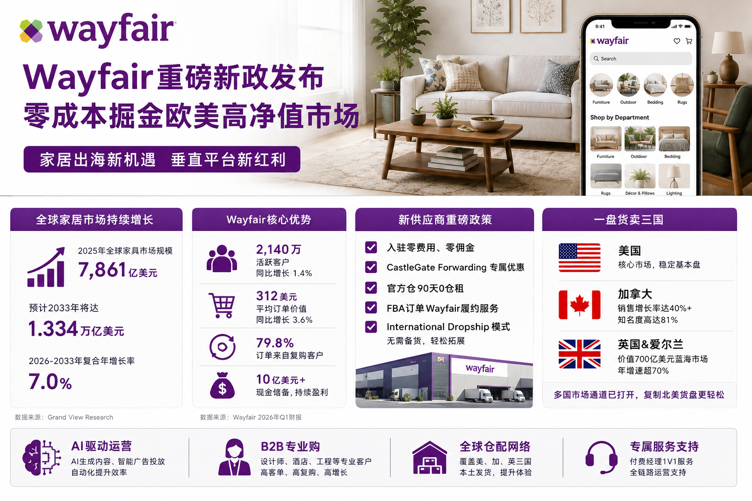 欧美高净值家居市场怎么做?Wayfair给出了一条新答案