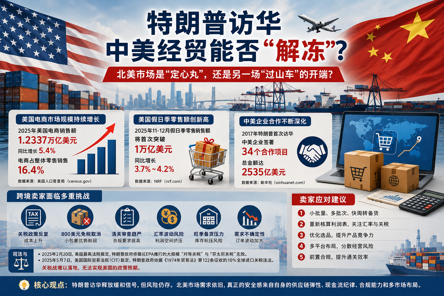 特朗普二次访华，跨境卖家的北美市场，是定心丸还是过山车？