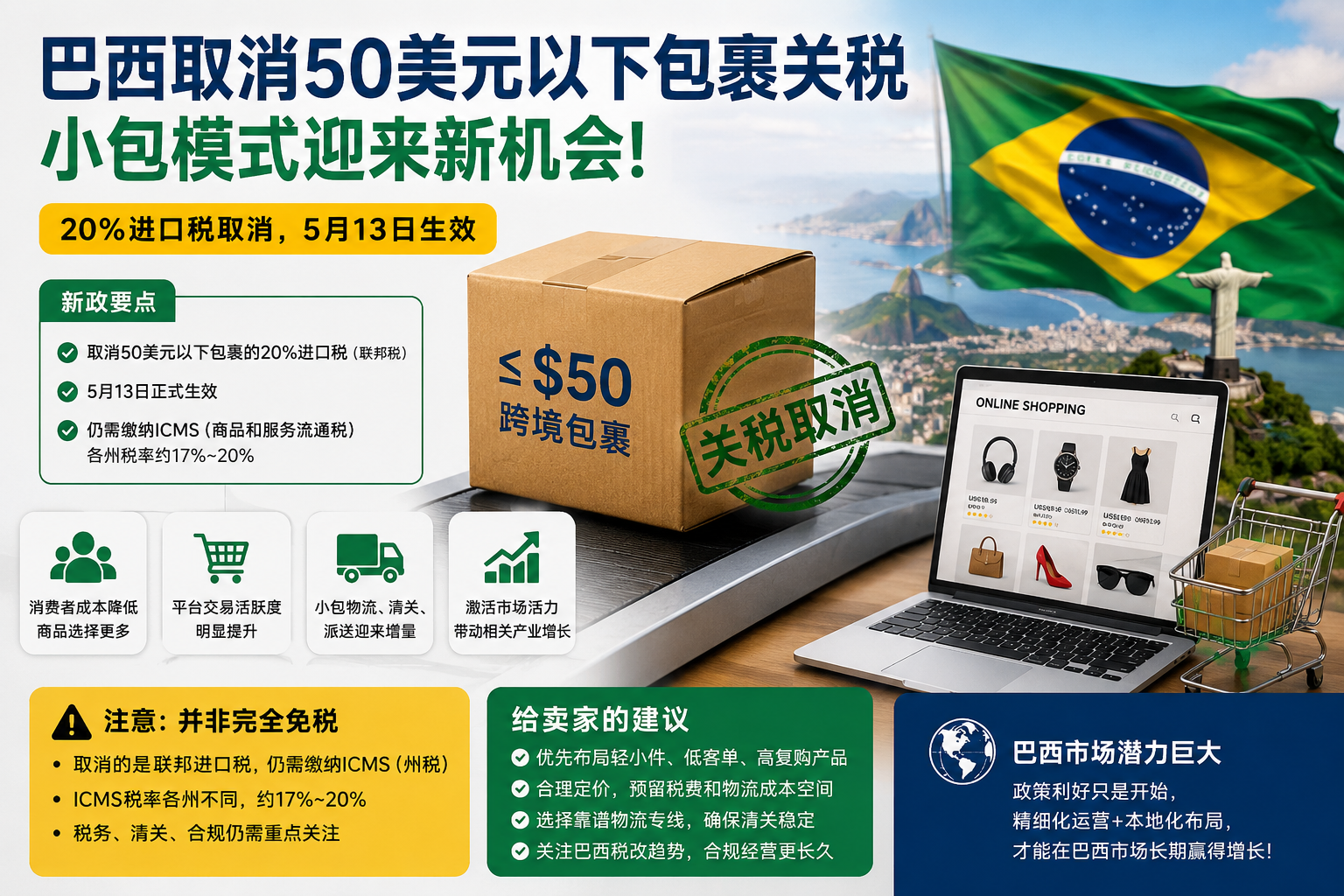 巴西小包免税重启：TikTok卖家等来的，不只是少交20%关税