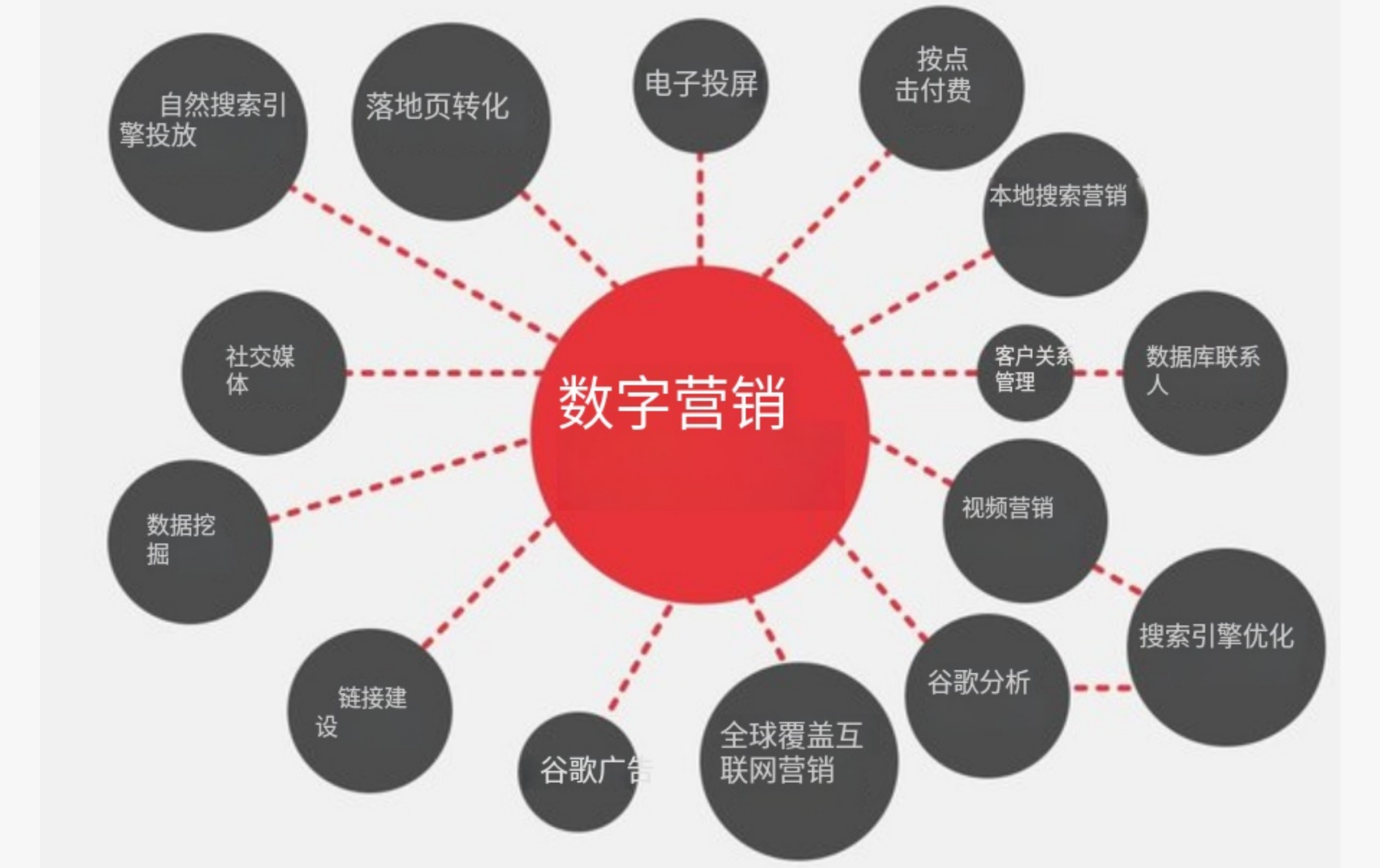 数字营销分层全解析:别让你的“武器库”变成了“杂货铺”