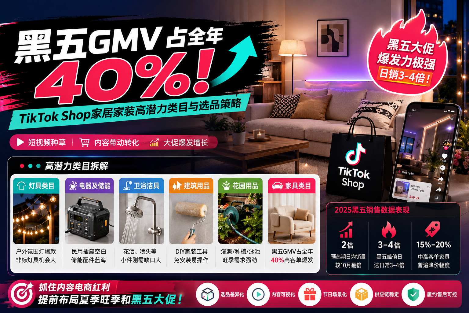 黑五GMV占全年40%!TikTok Shop家装家具赛道爆发-墨攻推广MOGOEC
