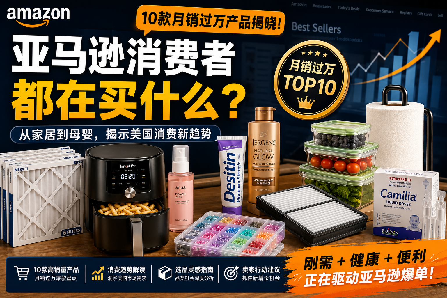 亚马逊消费者都在买什么?10款月销过万产品透露新机会-墨攻推广MOGOEC