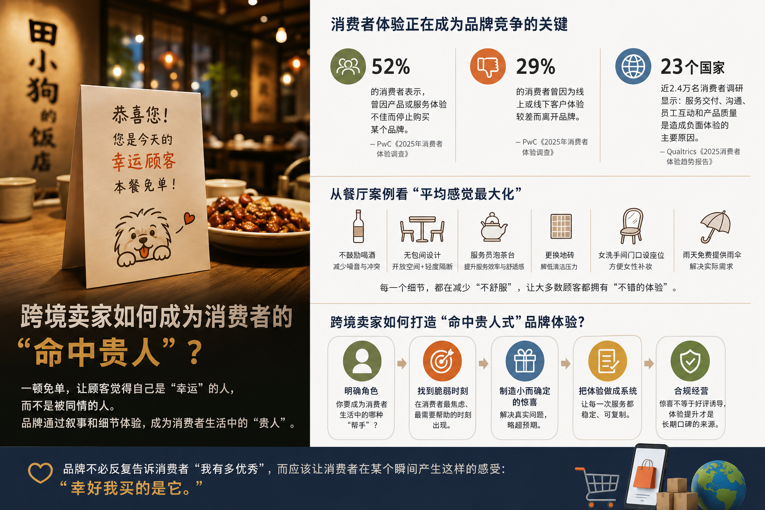 为什么有些品牌卖完即忘,有些品牌却让消费者主动复购?
