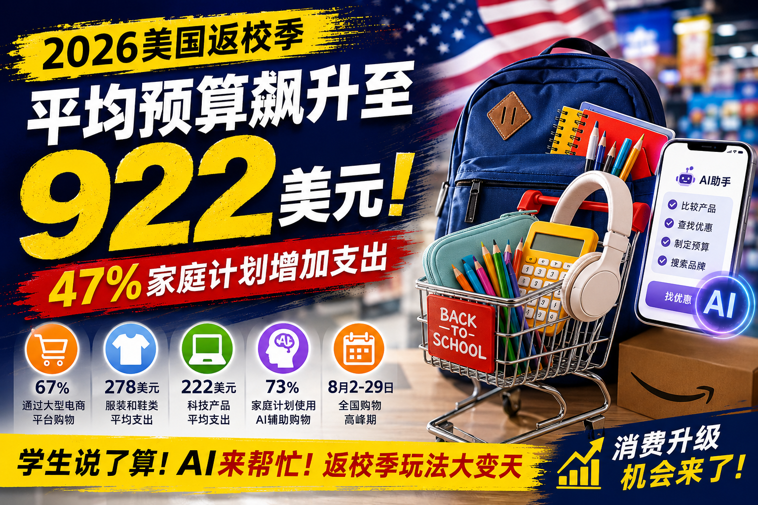 美国返校季8月进入高峰,南部、西部和东北部节奏不同-墨攻推广MOGOEC