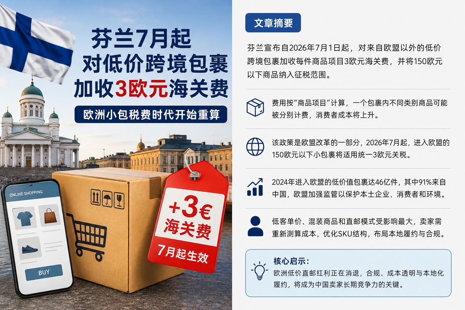芬兰对低价跨境包裹加收3欧元:欧洲低价直邮时代,正在进入“成本重算期”-墨攻推广MOGOEC