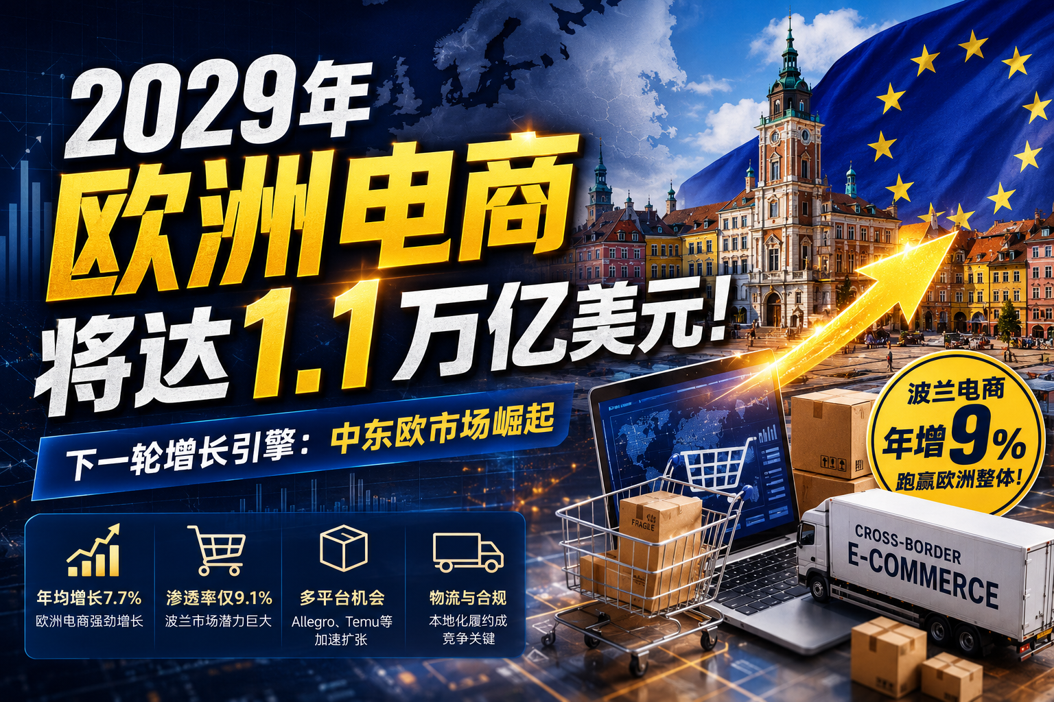 1.1万亿美元大市场背后,中东欧电商正在集体爆发-墨攻推广MOGOEC