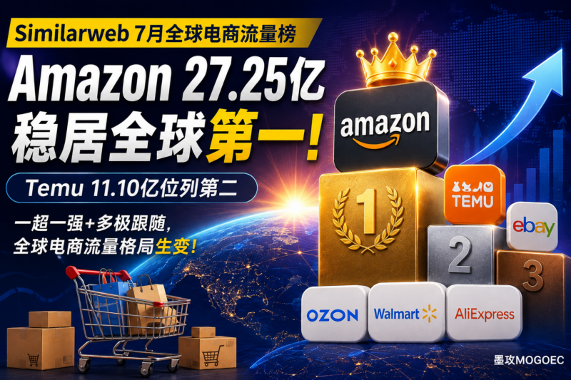 Similarweb最新榜单: Amazon 27亿、Temu 11亿,全球电商“一超一强”-墨攻推广MOGOEC