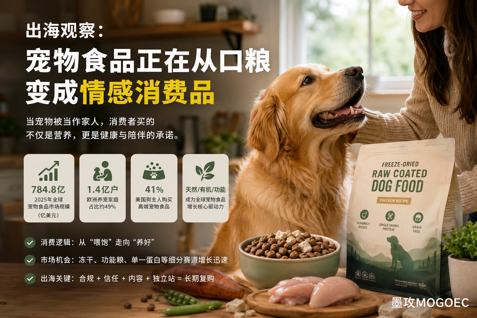 宠物食品正在变成“情感消费品”