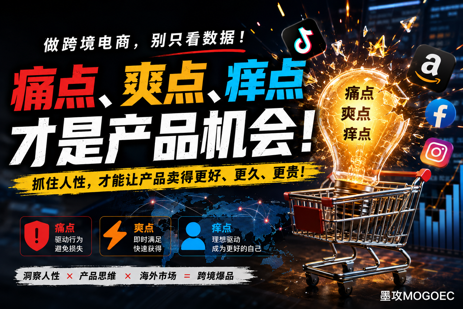 为什么你的产品功能很多,却还是卖不动?可能从一开始就找错了“痛点”-墨攻推广MOGOEC