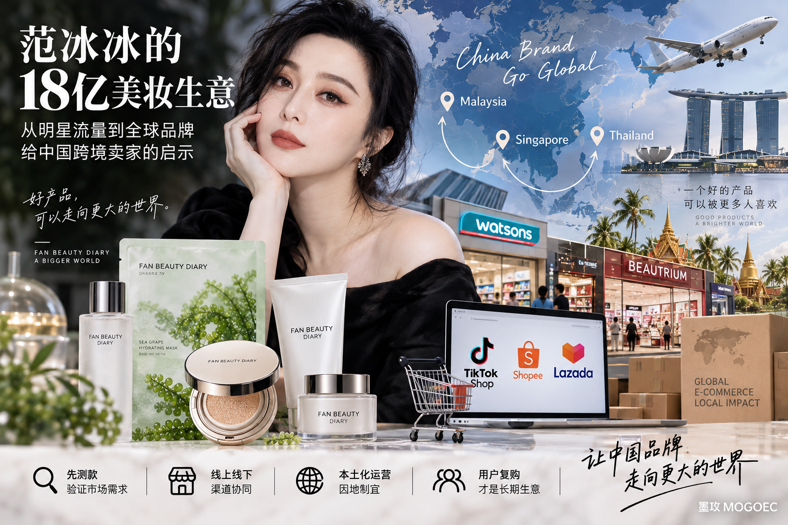 范冰冰一年卖18亿,这不是明星流量,而是跨境品牌最缺的一课
